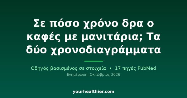 Σε πόσο χρόνο δρα ο καφές με μανιτάρια; Τα δύο χρονοδιαγράμματα